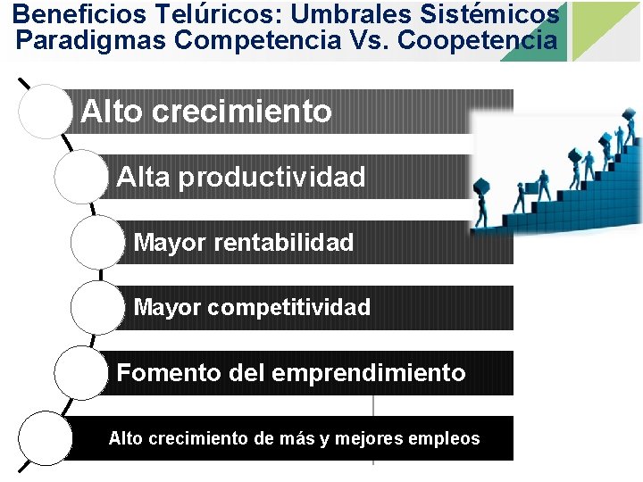 Beneficios Telúricos: Umbrales Sistémicos Paradigmas Competencia Vs. Coopetencia Alto crecimiento Alta productividad Mayor rentabilidad