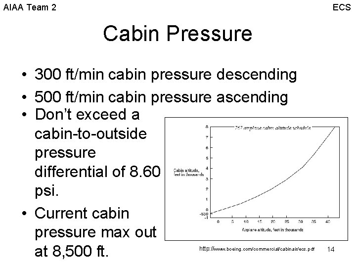 AIAA Team 2 ECS Cabin Pressure • 300 ft/min cabin pressure descending • 500