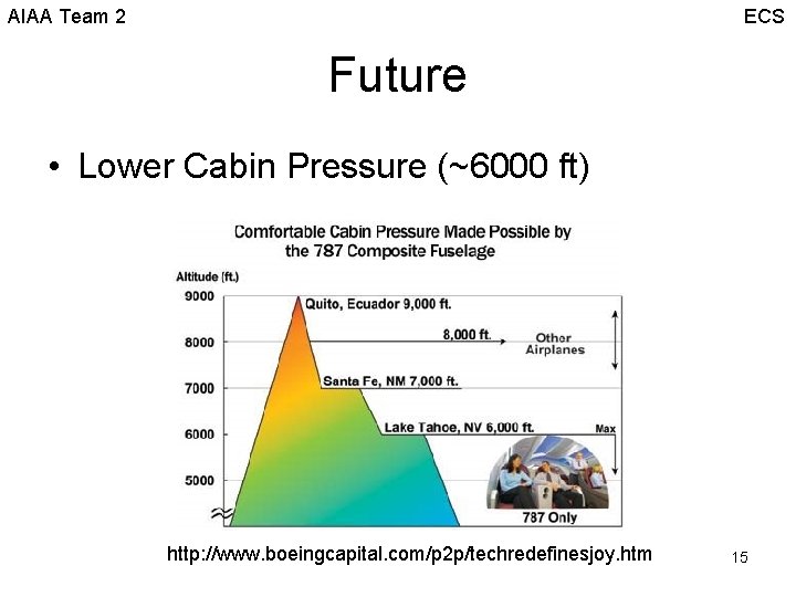 AIAA Team 2 ECS Future • Lower Cabin Pressure (~6000 ft) http: //www. boeingcapital.