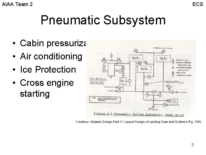 AIAA Team 2 ECS Pneumatic Subsystem • • Cabin pressurization Air conditioning Ice Protection