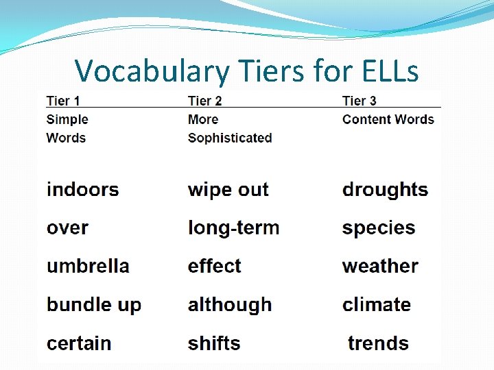 Vocabulary Tiers for ELLs 