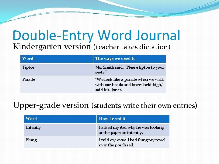 Double-Entry Word Journal Kindergarten version (teacher takes dictation) Word The ways we used it