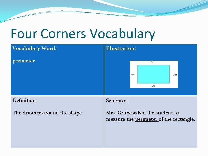 Four Corners Vocabulary Word: Illustration: perimeter Definition: Sentence: The distance around the shape Mrs.