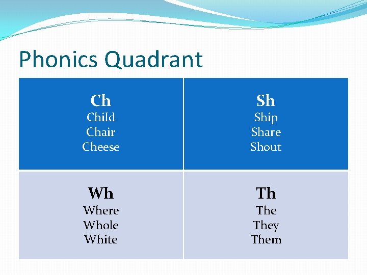 Phonics Quadrant Ch Sh Child Chair Cheese Ship Share Shout Wh Th Where Whole