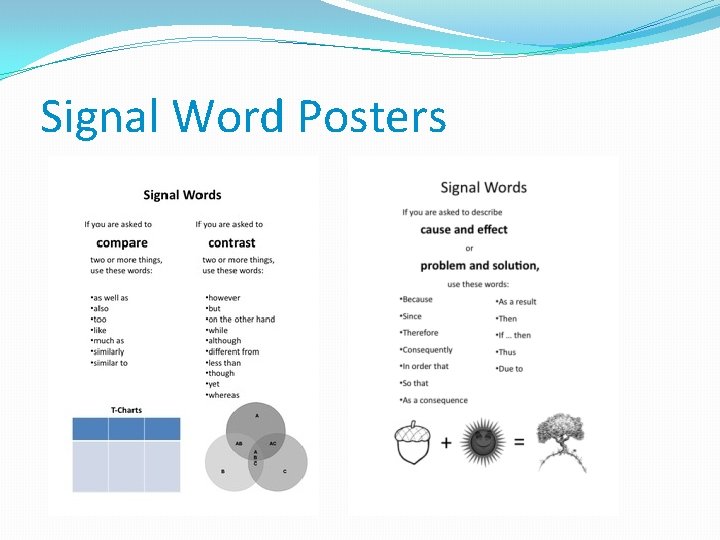 Signal Word Posters 