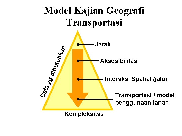 Jarak Aksesibilitas gd ibu tuh kan Model Kajian Geografi Transportasi Dat ay Interaksi Spatial