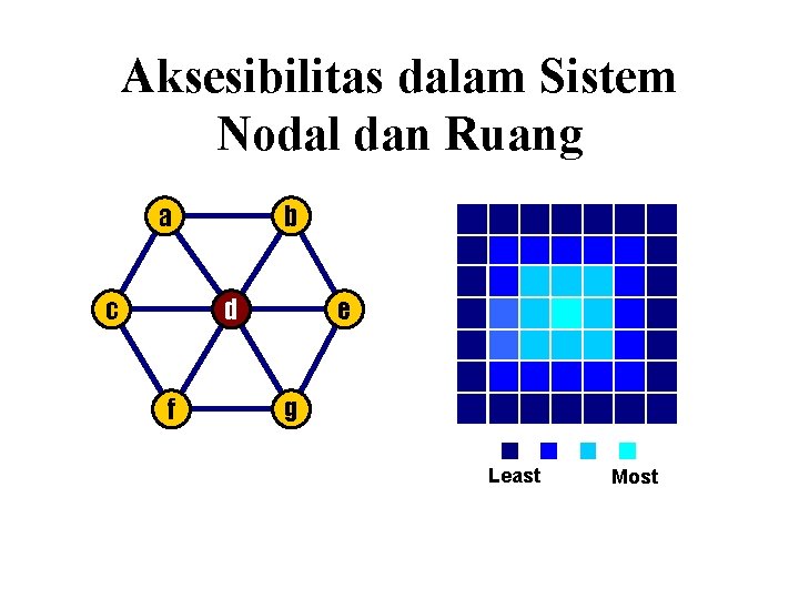 Aksesibilitas dalam Sistem Nodal dan Ruang a c b d f e g Least