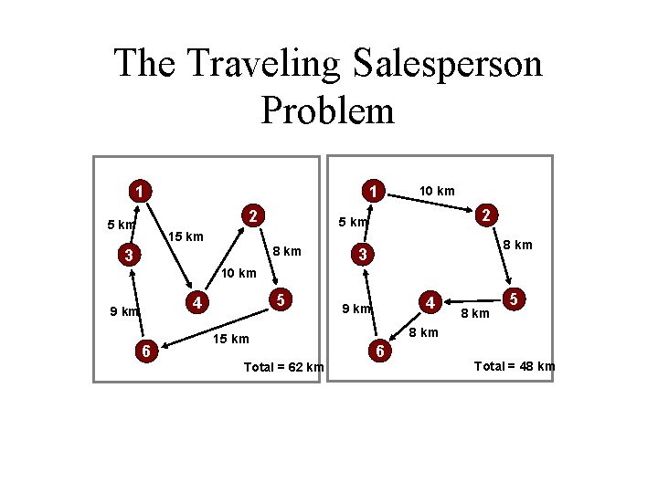 The Traveling Salesperson Problem 1 1 2 5 km 10 km 2 5 km