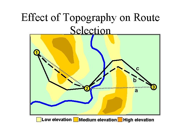 Effect of Topography on Route Selection 1 c b 2 Low elevation Medium elevation