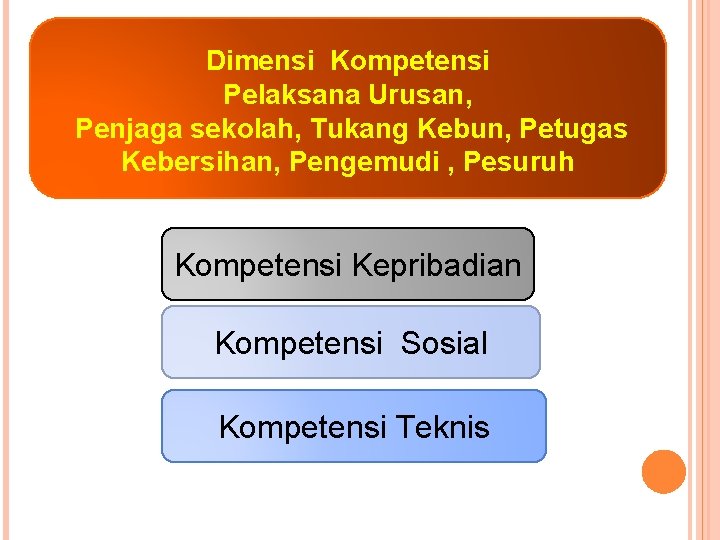 Dimensi Kompetensi Pelaksana Urusan, Penjaga sekolah, Tukang Kebun, Petugas Kebersihan, Pengemudi , Pesuruh Kompetensi