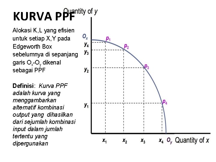 KURVA PPF Alokasi K, L yang efisien untuk setiap X, Y pada Edgeworth Box