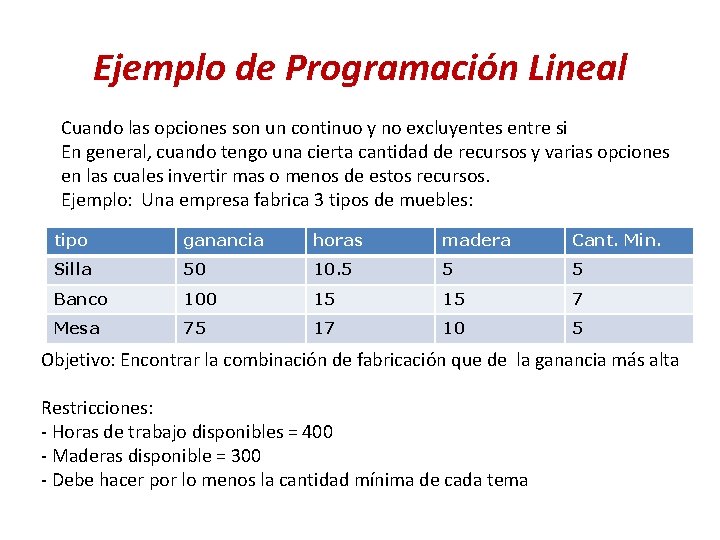 Ejemplo de Programación Lineal Cuando las opciones son un continuo y no excluyentes entre