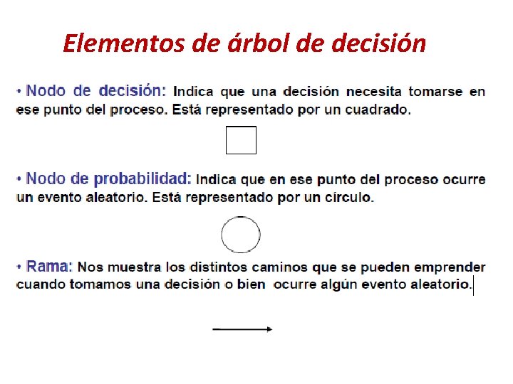 Elementos de árbol de decisión 