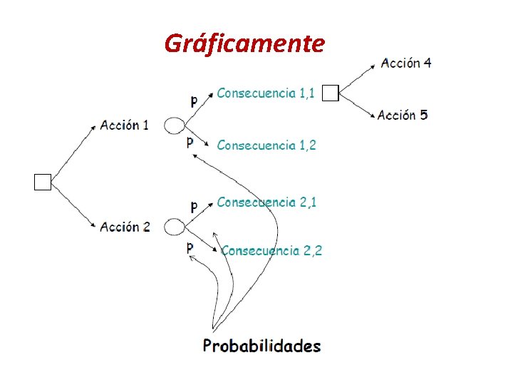 Gráficamente 