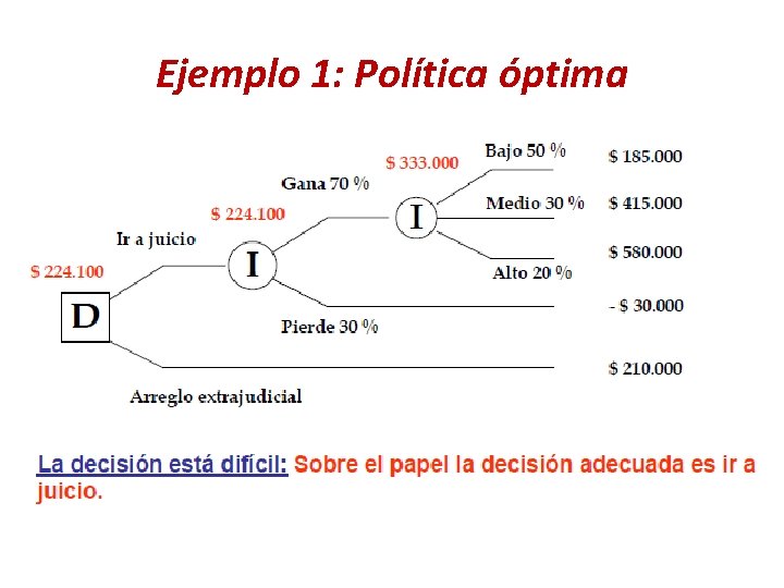 Ejemplo 1: Política óptima 