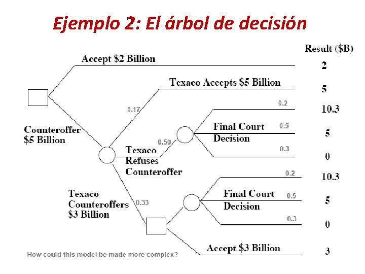 Ejemplo 2: El árbol de decisión 