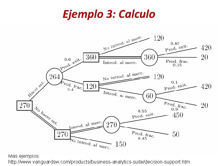 Ejemplo 3: Calculo Más ejemplos: http: //www. vanguardsw. com/products/business-analytics-suite/decision-support. htm 