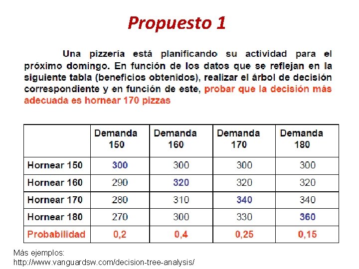 Propuesto 1 Más ejemplos: http: //www. vanguardsw. com/decision-tree-analysis/ 