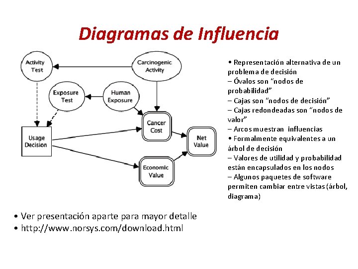 Diagramas de Influencia • Representación alternativa de un problema de decisión – Óvalos son