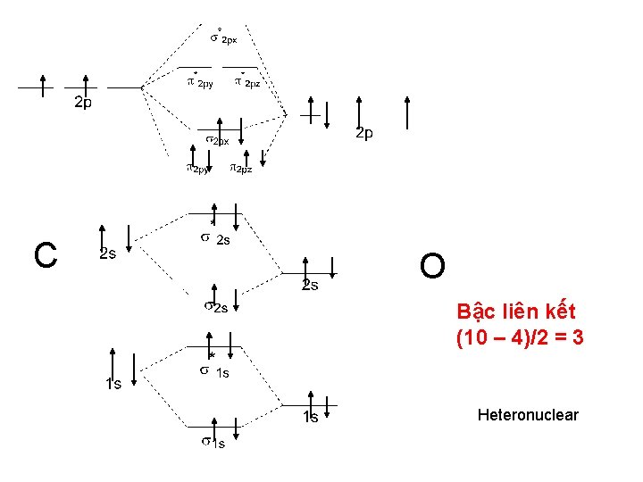 C O Bậc liên kết (10 – 4)/2 = 3 Heteronuclear 