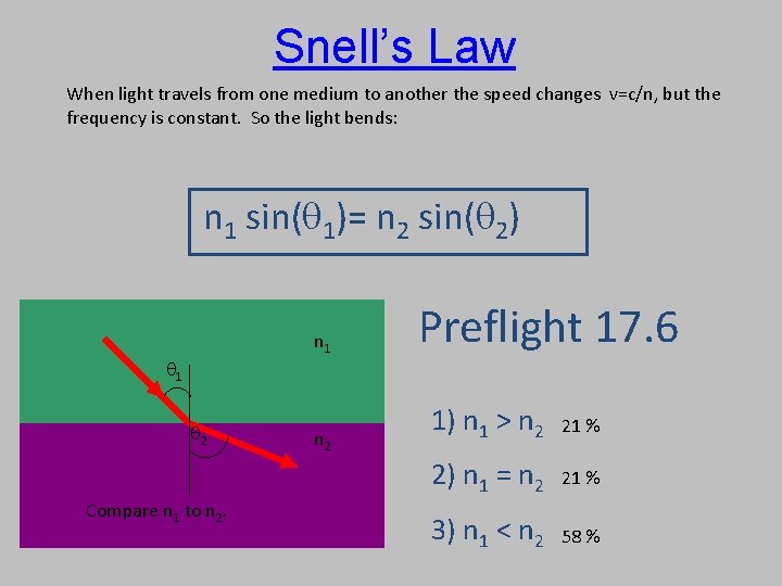 Snell’s Law When light travels from one medium to another the speed changes v=c/n,