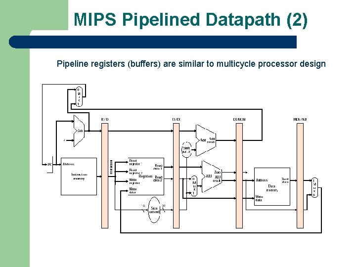 MIPS Pipelined Datapath (2) Pipeline registers (buffers) are similar to multicycle processor design 