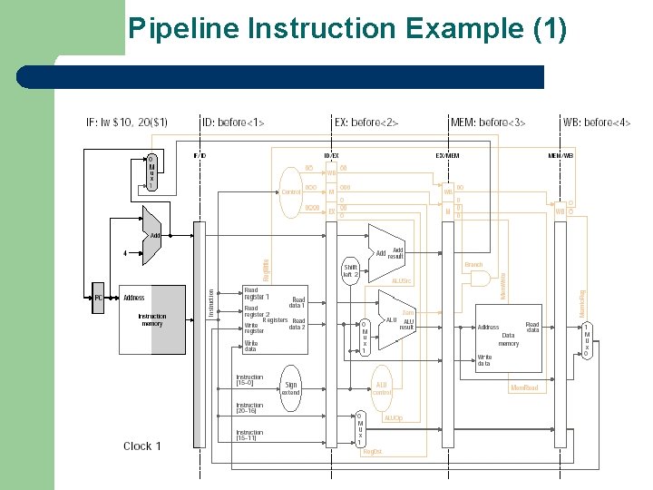Pipeline Instruction Example (1) 