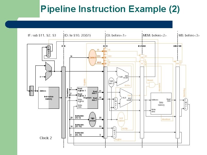 Pipeline Instruction Example (2) 