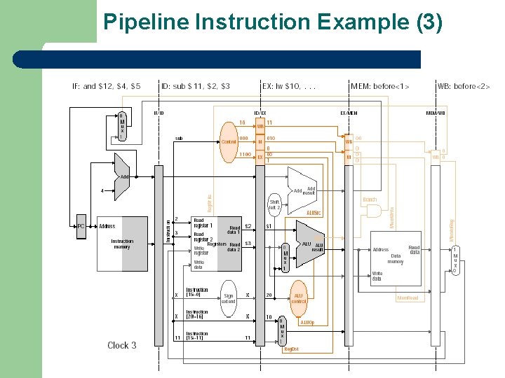 Pipeline Instruction Example (3) 