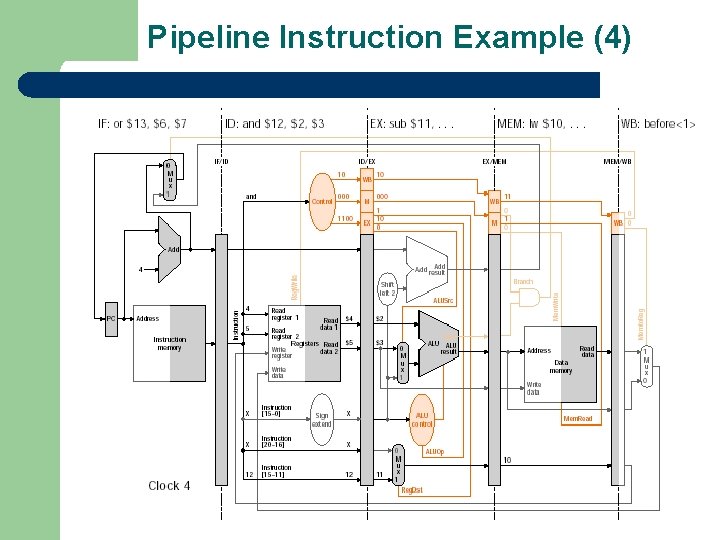 Pipeline Instruction Example (4) 