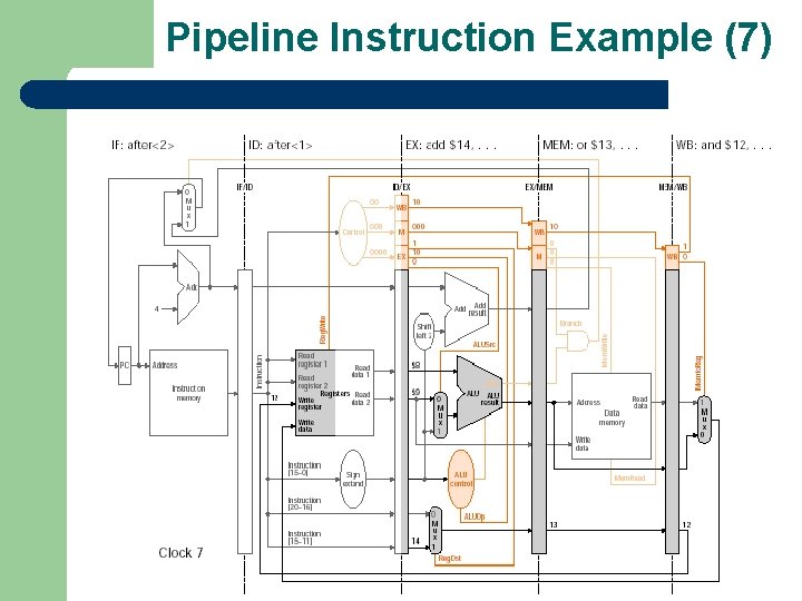 Pipeline Instruction Example (7) 