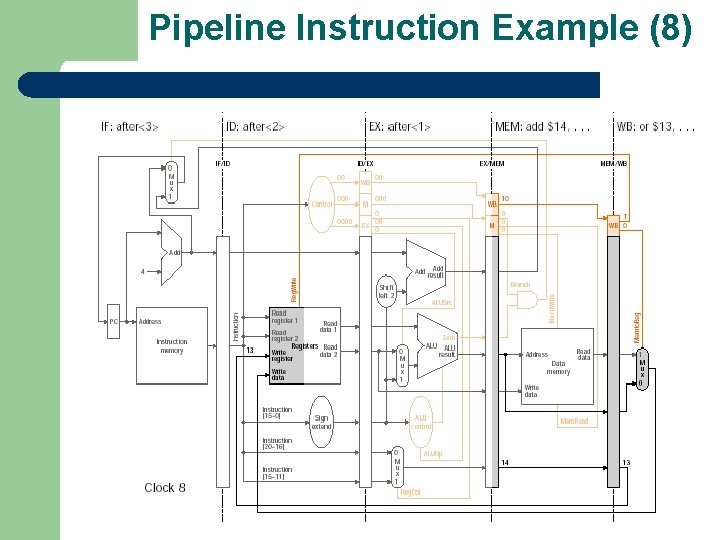 Pipeline Instruction Example (8) 