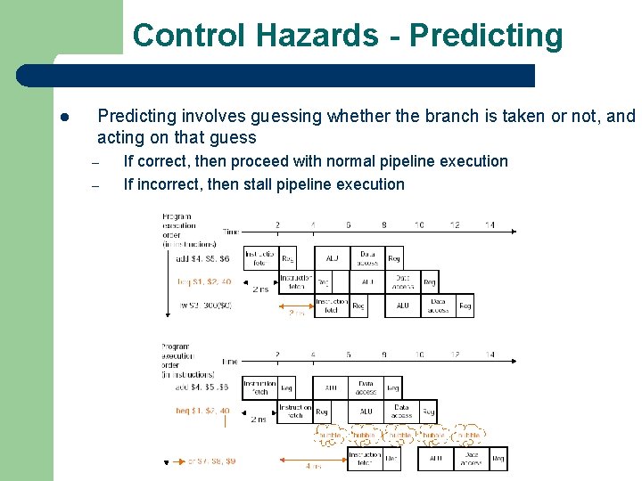 Control Hazards - Predicting l Predicting involves guessing whether the branch is taken or