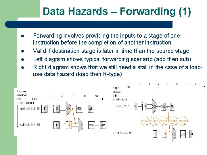 Data Hazards – Forwarding (1) l l Forwarding involves providing the inputs to a