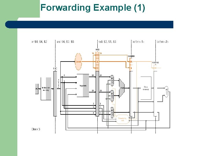 Forwarding Example (1) 