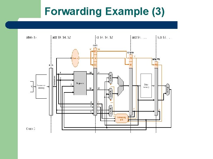 Forwarding Example (3) 