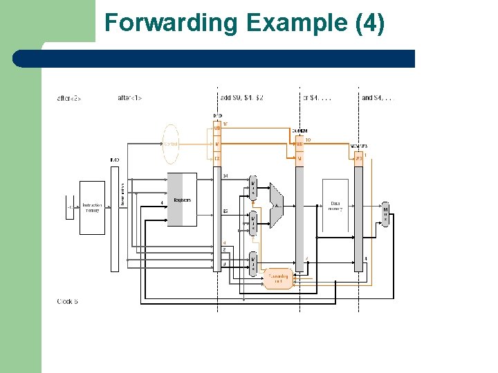 Forwarding Example (4) 