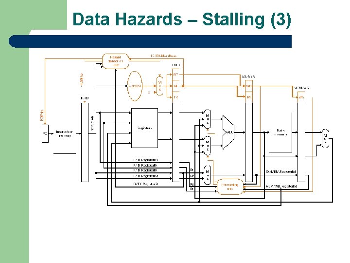 Data Hazards – Stalling (3) 