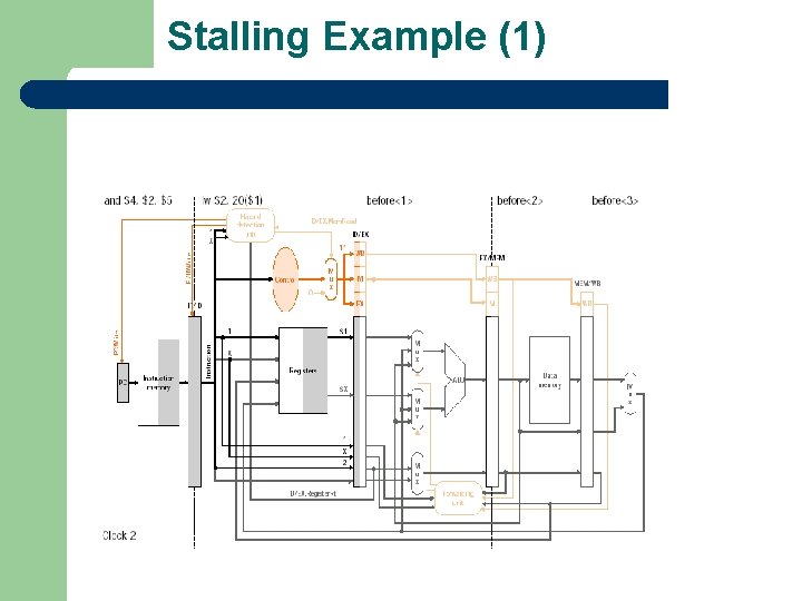 Stalling Example (1) 