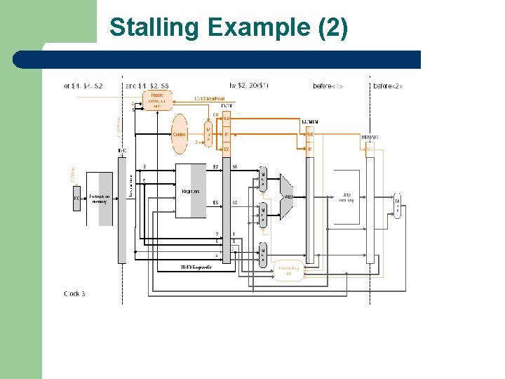 Stalling Example (2) 