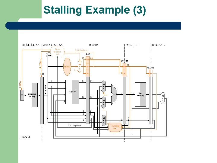 Stalling Example (3) 