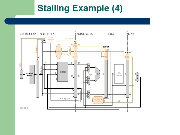 Stalling Example (4) 