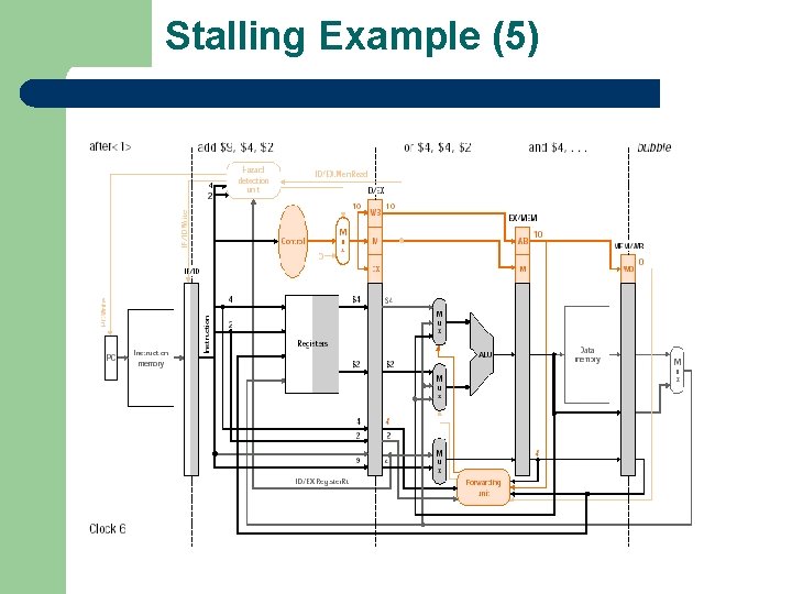 Stalling Example (5) 