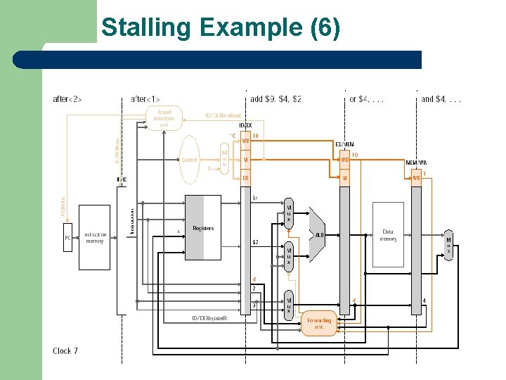 Stalling Example (6) 