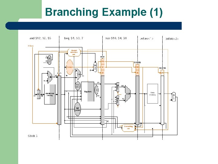 Branching Example (1) 