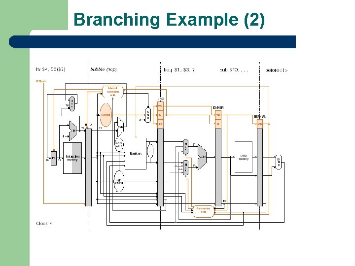 Branching Example (2) 