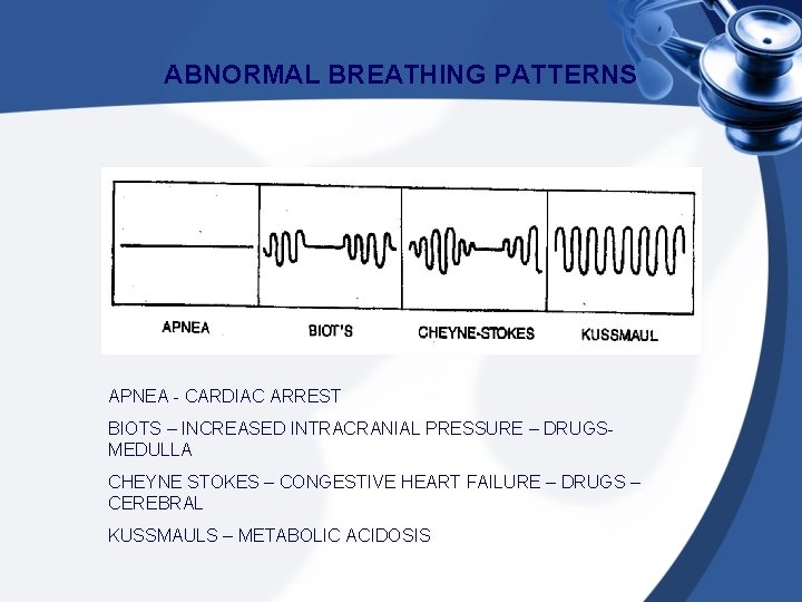 ABNORMAL BREATHING PATTERNS APNEA - CARDIAC ARREST BIOTS – INCREASED INTRACRANIAL PRESSURE – DRUGSMEDULLA