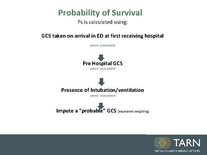 Probability of Survival Ps is calculated using: GCS taken on arrival in ED at