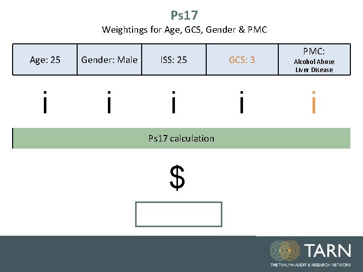 Ps 17 Weightings for Age, GCS, Gender & PMC Age: 25 Gender: Male ISS: