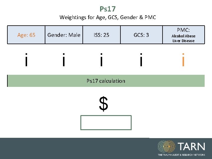 Ps 17 Weightings for Age, GCS, Gender & PMC Age: 65 Gender: Male ISS: